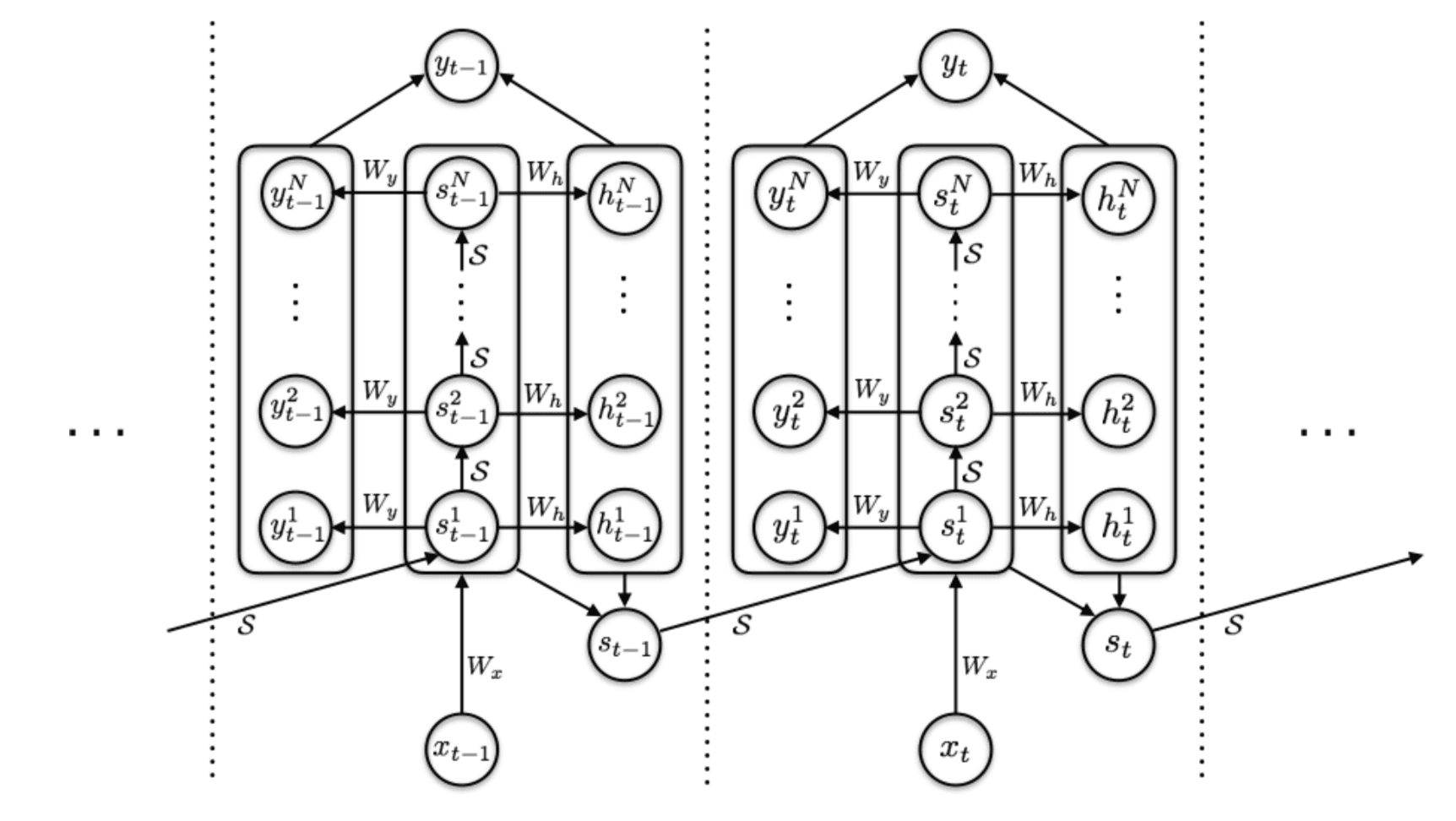 ACT computation graph